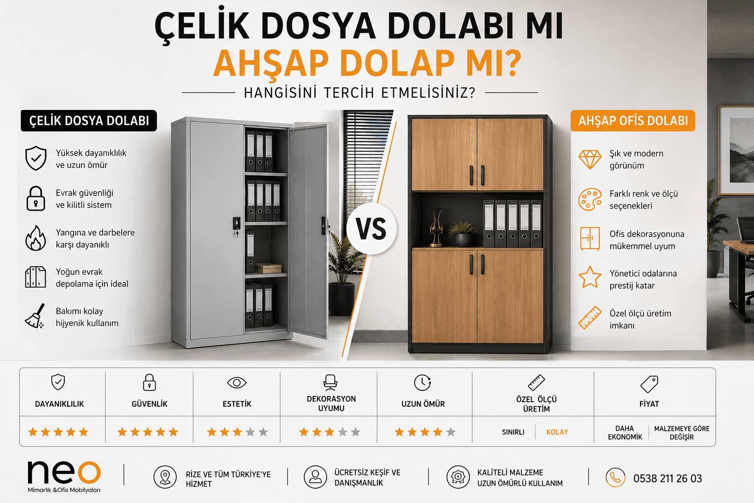 Çelik Dosya Dolabı mı Ahşap Dolap mı? Hangisini Tercih Etmelisiniz?