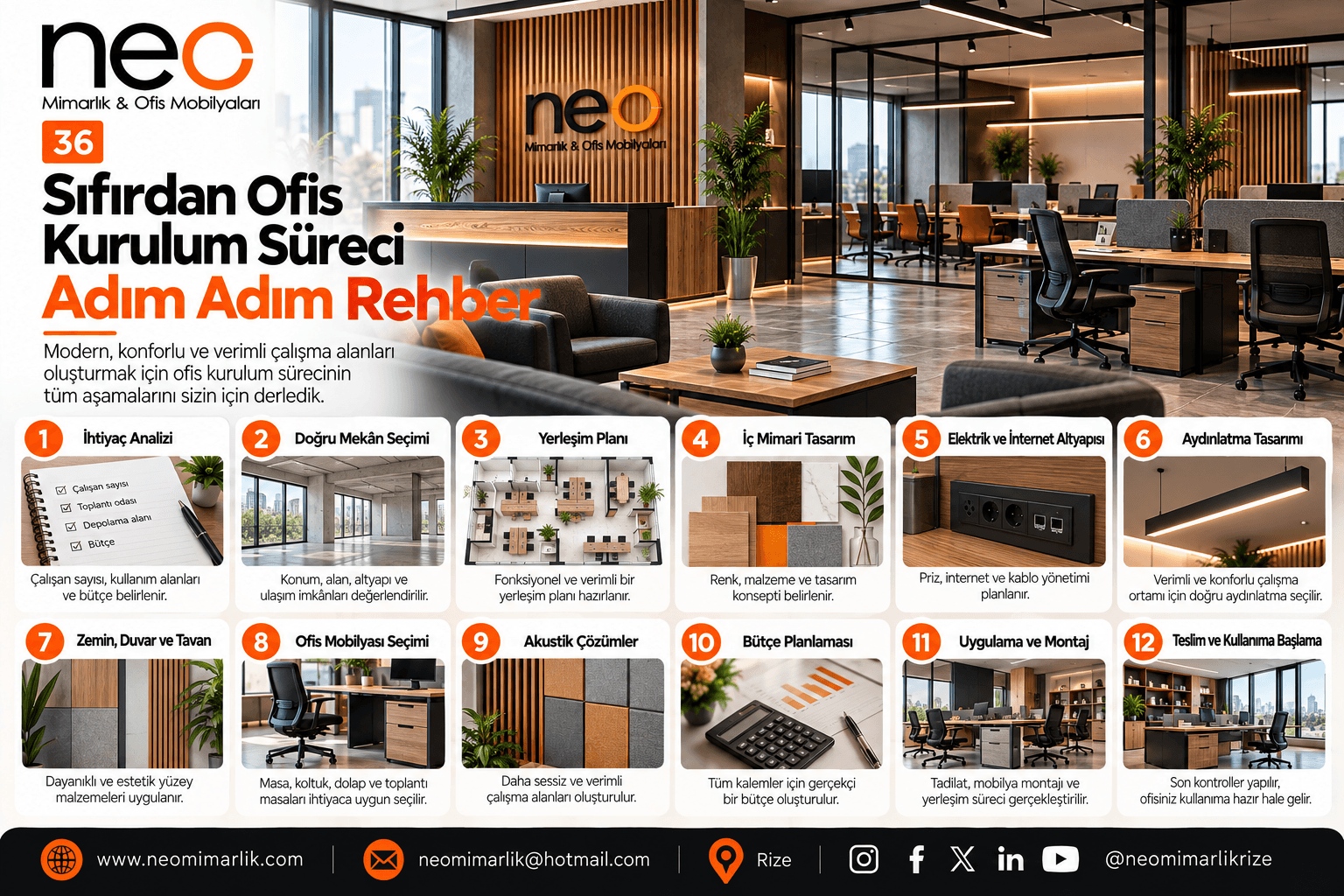 Sıfırdan Ofis Kurulum Süreci